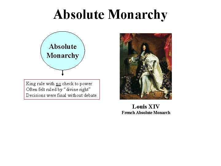 Absolute Monarchy King rule with no check to power Often felt ruled by “divine