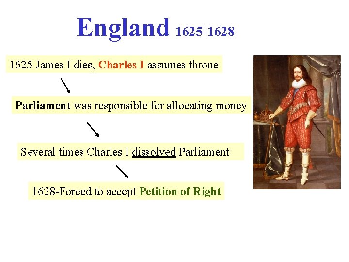 England 1625 -1628 1625 James I dies, Charles I assumes throne Parliament was responsible