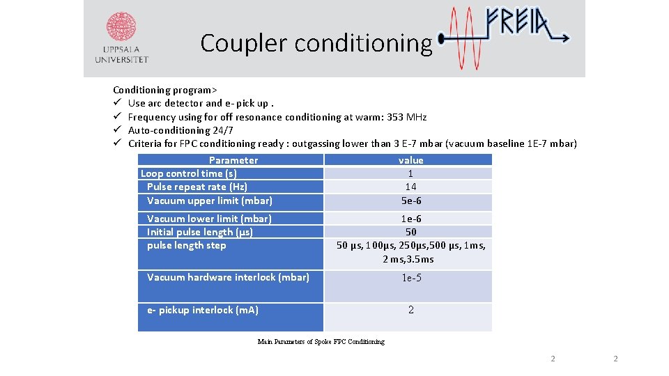 Coupler conditioning Conditioning program> Use arc detector and e- pick up. Frequency using for