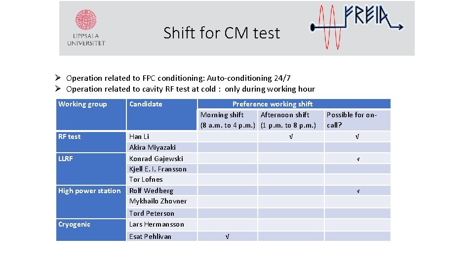 Shift for CM test Ø Operation related to FPC conditioning: Auto-conditioning 24/7 Ø Operation