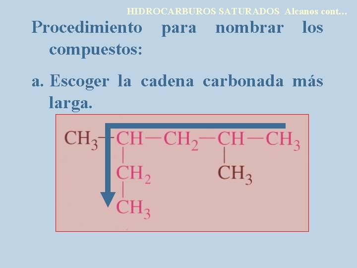 HIDROCARBUROS SATURADOS Alcanos cont… Procedimiento para compuestos: nombrar los a. Escoger la cadena carbonada