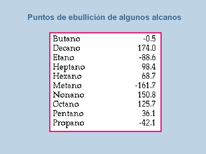 Puntos de ebullición de algunos alcanos 