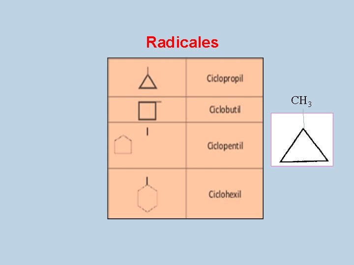 Radicales CH 3 