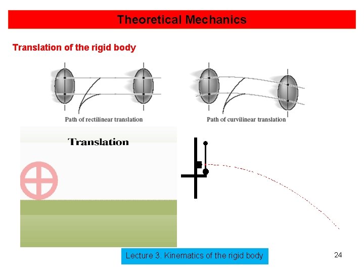 Theoretical Mechanics Translation of the rigid body Lecture 3. Kinematics of the rigid body