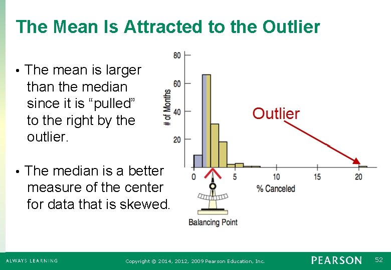 The Mean Is Attracted to the Outlier The mean is larger than the median