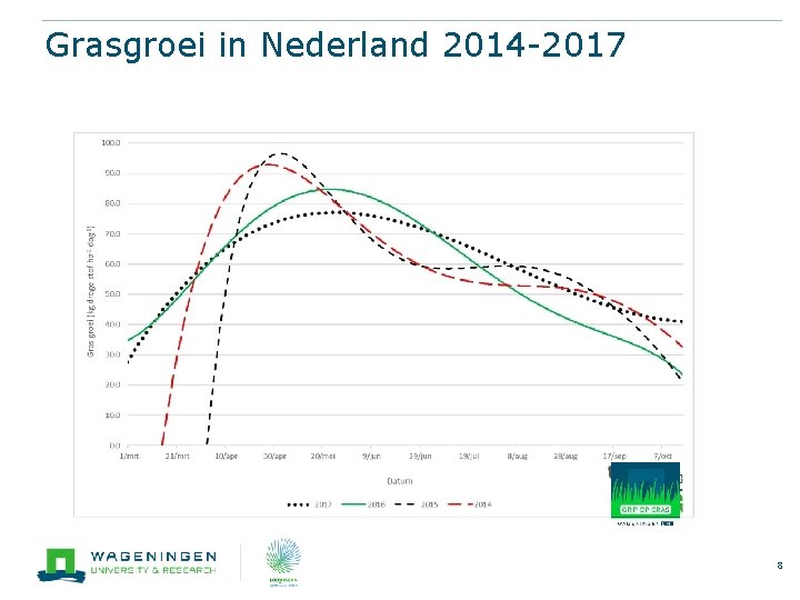 Grasgroei in Nederland 2014 -2017 8 