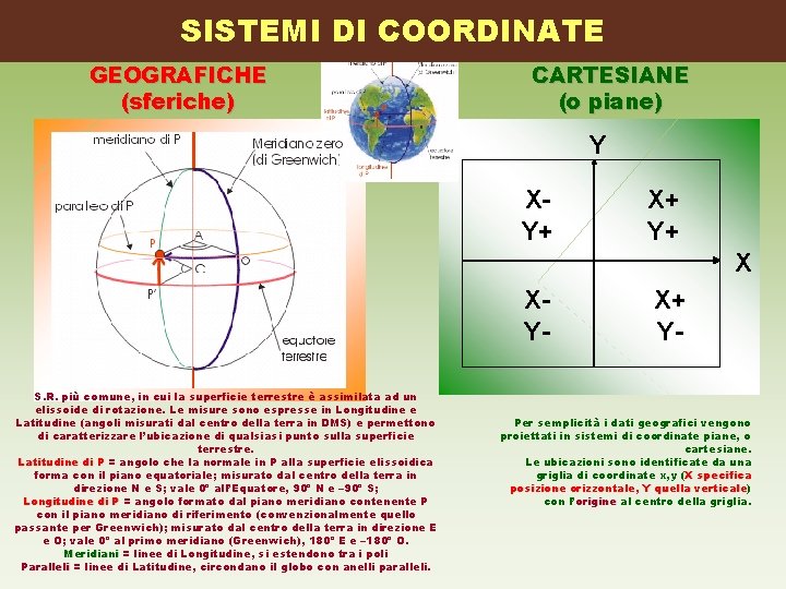 SISTEMI DI COORDINATE GEOGRAFICHE (sferiche) CARTESIANE (o piane) Y XY+ X+ Y+ X XYS.