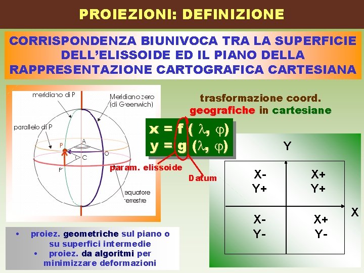 PROIEZIONI: DEFINIZIONE CORRISPONDENZA BIUNIVOCA TRA LA SUPERFICIE DELL’ELISSOIDE ED IL PIANO DELLA RAPPRESENTAZIONE CARTOGRAFICA