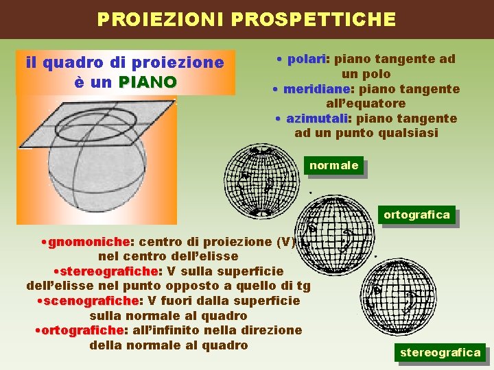 PROIEZIONI PROSPETTICHE il quadro di proiezione è un PIANO • polari: polari piano tangente PROIEZIONI PROSPETTICHE il quadro di proiezione è un PIANO • polari: polari piano tangente