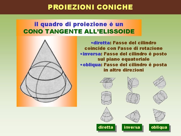 PROIEZIONI CONICHE il quadro di proiezione è un CONO TANGENTE ALL’ELISSOIDE • diretta: diretta