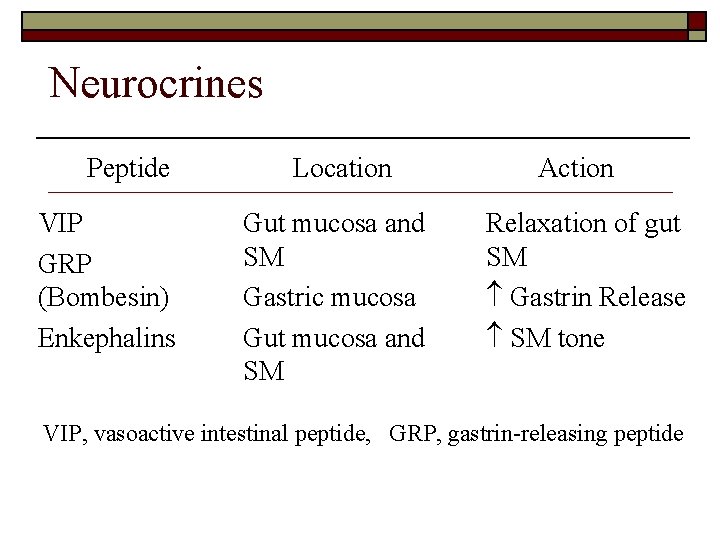 Neurocrines Peptide VIP GRP (Bombesin) Enkephalins Location Gut mucosa and SM Gastric mucosa Gut