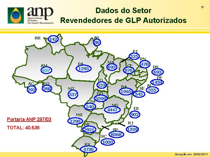 Dados do Setor Revendedores de GLP Autorizados RR AP 86 142 PI 525 RO