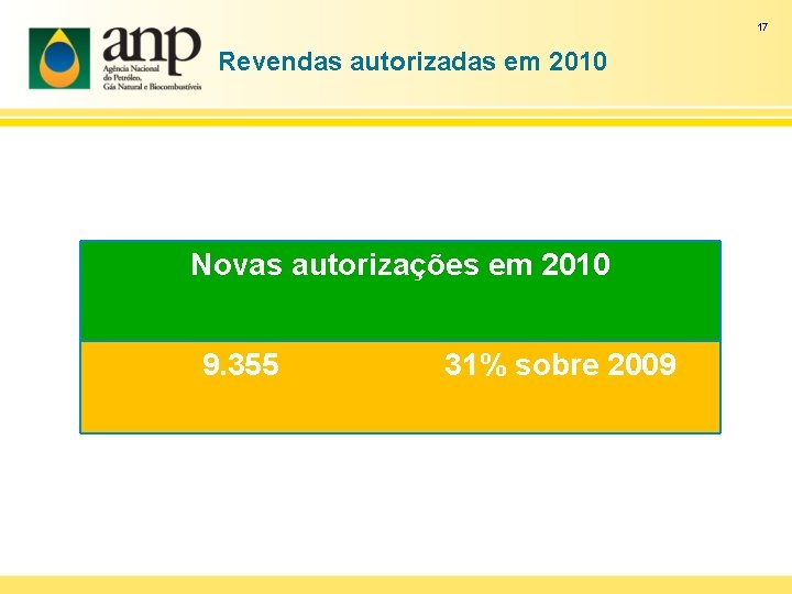 17 Revendas autorizadas em 2010 Novas autorizações em 2010 9. 355 31% sobre 2009