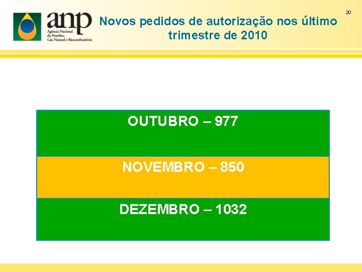 Novos pedidos de autorização nos último trimestre de 2010 OUTUBRO – 977 NOVEMBRO –