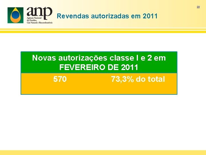 22 Revendas autorizadas em 2011 Novas autorizações classe l e 2 em FEVEREIRO DE