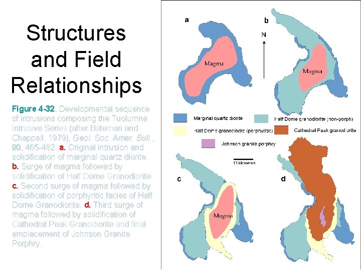 Structures and Field Relationships Figure 4 -32. Developmental sequence of intrusions composing the Tuolumne