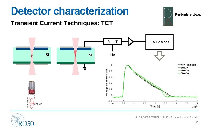Detector characterization Particulars d. o. o. Transient Current Techniques: TCT Bias-T Si Si Oscilloscope