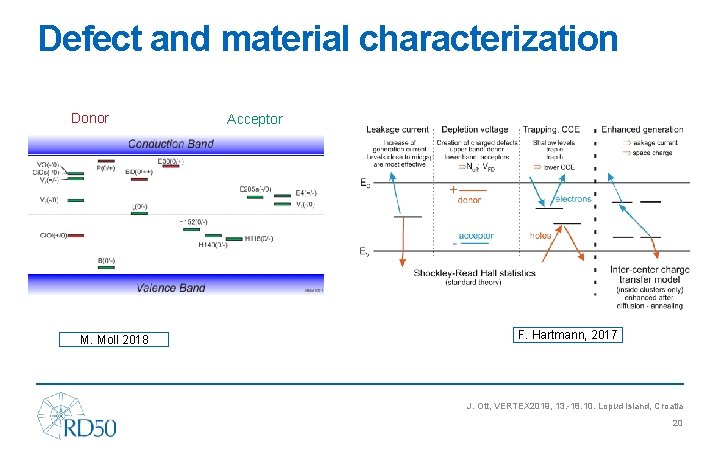 Defect and material characterization Donor M. Moll 2018 Acceptor F. Hartmann, 2017 J. Ott,