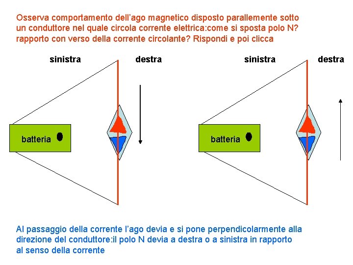 Osserva comportamento dell’ago magnetico disposto parallemente sotto un conduttore nel quale circola corrente elettrica: