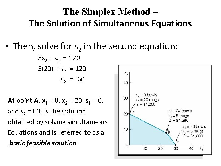 The Simplex Method – The Solution of Simultaneous Equations • Then, solve for s