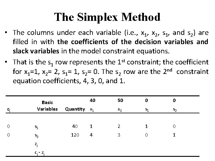 The Simplex Method • The columns under each variable (i. e. , x 1,