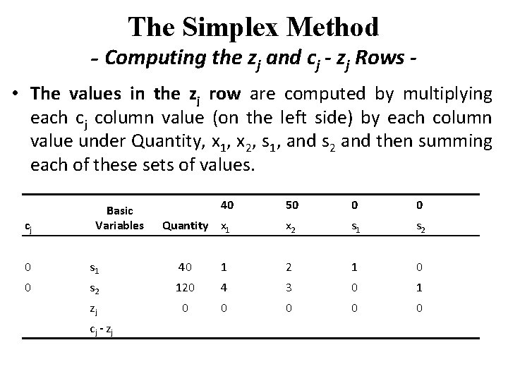 The Simplex Method - Computing the zj and cj - zj Rows • The