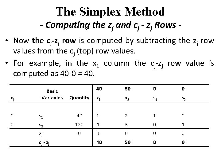 The Simplex Method - Computing the zj and cj - zj Rows • Now