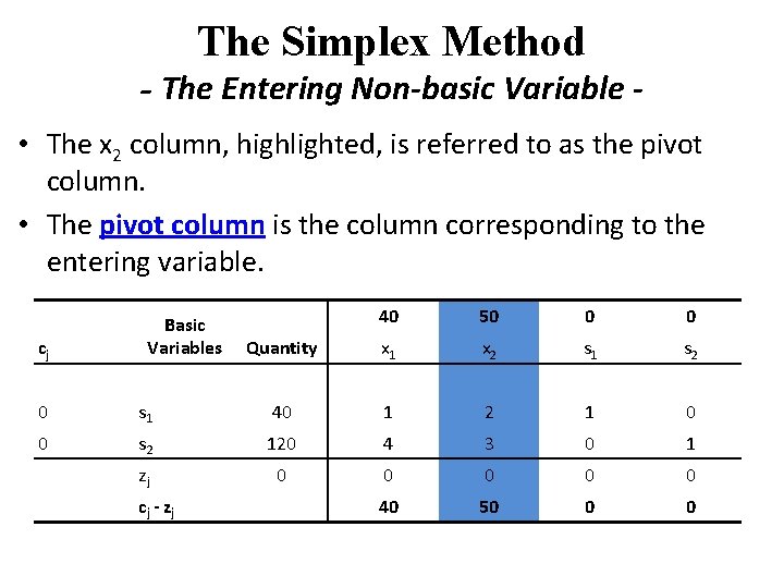 The Simplex Method - The Entering Non-basic Variable • The x 2 column, highlighted,