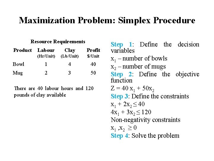 Maximization Problem: Simplex Procedure Resource Requirements Product Labour Clay Profit (Hr/Unit) (Lb/Unit) $/Unit Bowl