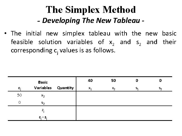 The Simplex Method - Developing The New Tableau • The initial new simplex tableau