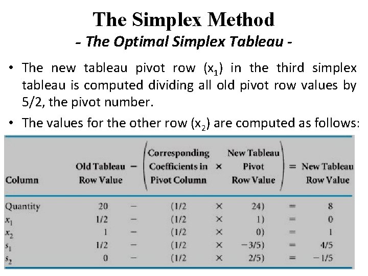 The Simplex Method - The Optimal Simplex Tableau • The new tableau pivot row