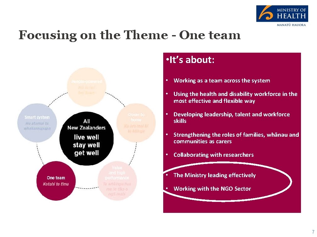 Focusing on the Theme - One team • It’s about: • Working as a