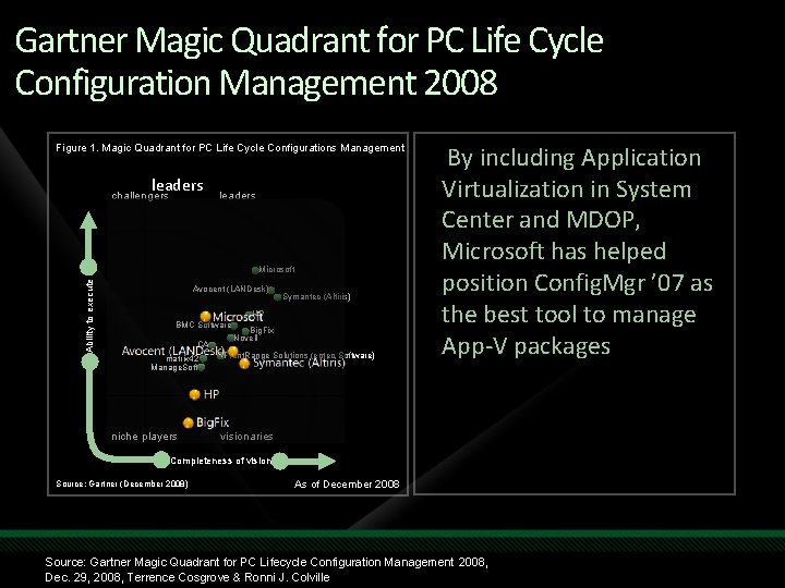 Gartner Magic Quadrant for PC Life Cycle Configuration Management 2008 Figure 1. Magic Quadrant