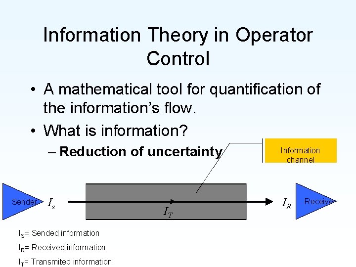 Information Theory in Operator Control • A mathematical tool for quantification of the information’s