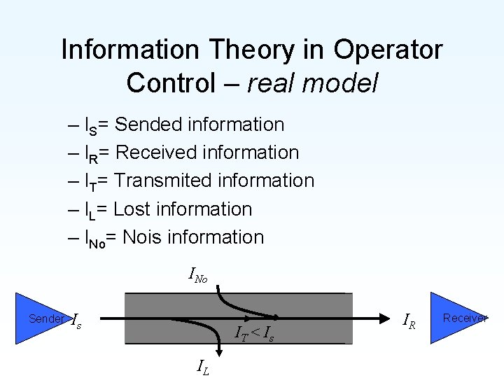 Information Theory in Operator Control – real model – IS= Sended information – IR=