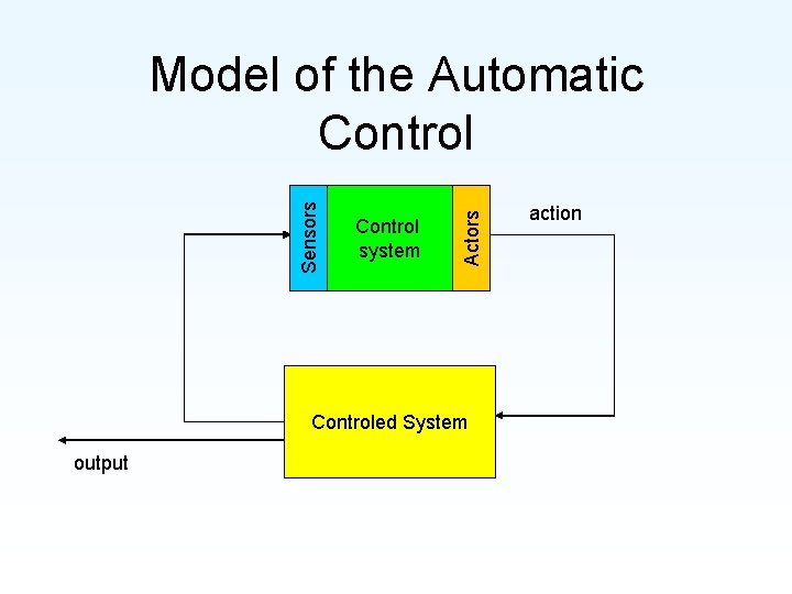 Control system Actors Sensors Model of the Automatic Controled System output action 