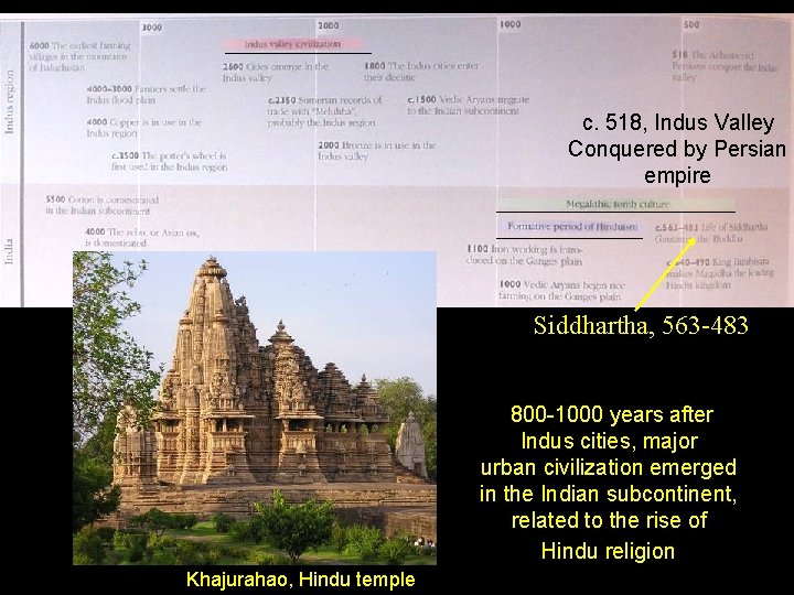 c. 518, Indus Valley Conquered by Persian empire Siddhartha, 563 -483 800 -1000 years