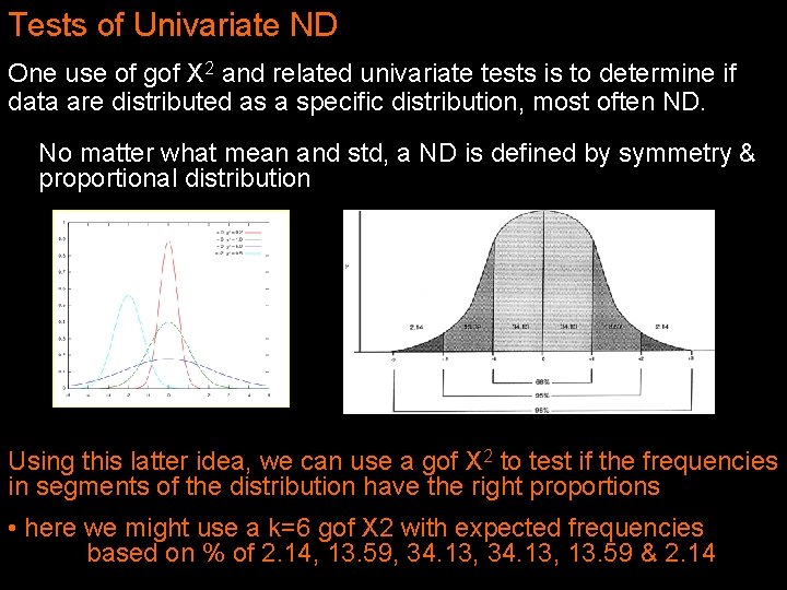 Tests of Univariate ND One use of gof X 2 and related univariate tests