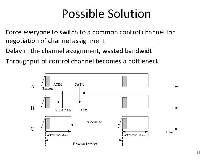 Possible Solution Force everyone to switch to a common control channel for negotiation of