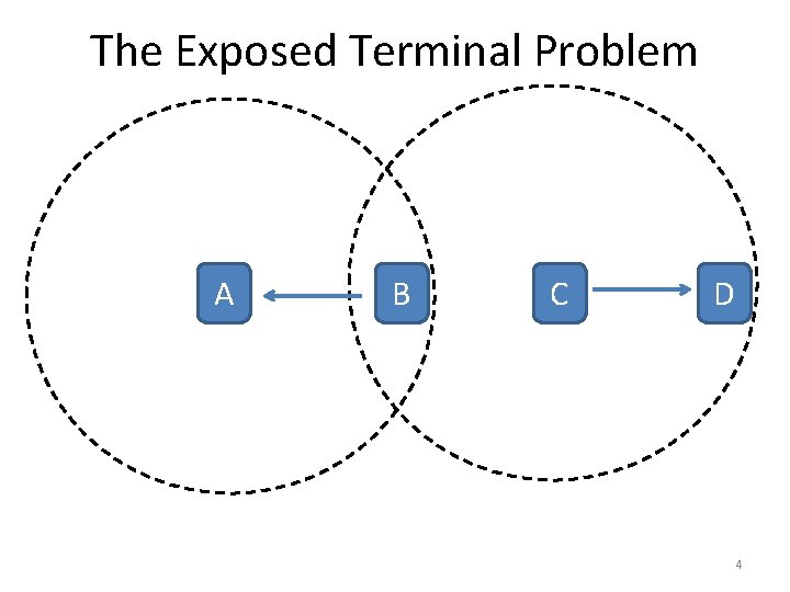 The Exposed Terminal Problem A B C D 4 