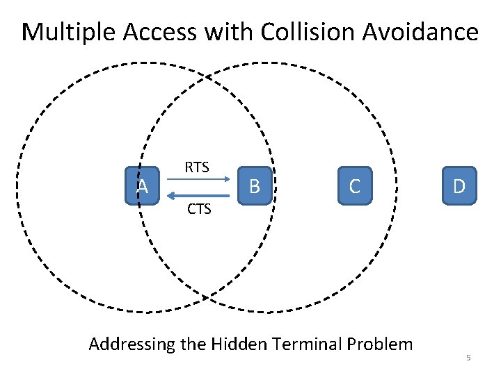 Multiple Access with Collision Avoidance A RTS CTS B C Addressing the Hidden Terminal