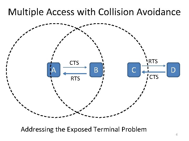 Multiple Access with Collision Avoidance A CTS RTS B C Addressing the Exposed Terminal