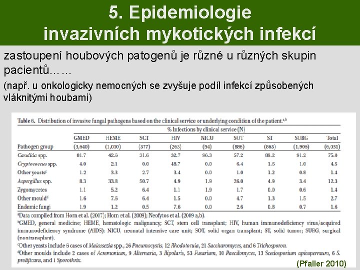5. Epidemiologie invazivních mykotických infekcí zastoupení houbových patogenů je různé u různých skupin pacientů……