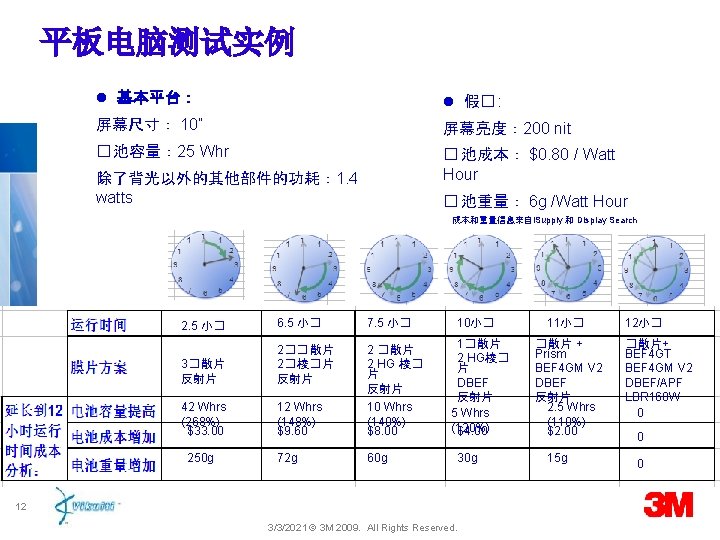 3 M Optical Systems Division 平板电脑测试实例 l 基本平台： l 假� : 屏幕尺寸： 10” 屏幕亮度：