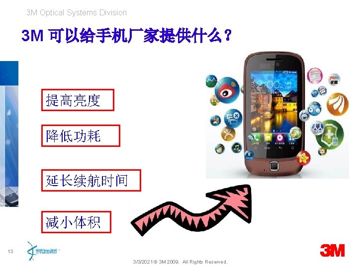 3 M Optical Systems Division 3 M 可以给手机厂家提供什么？ 提高亮度 降低功耗 延长续航时间 减小体积 13 3/3/2021