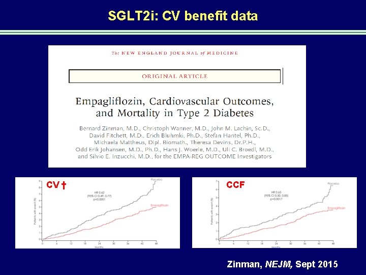 SGLT 2 i: CV benefit data CV † CCF Zinman, NEJM, Sept 2015 