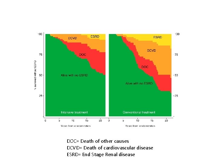 Figure 4 Kidney International 2017 91, 982 -988 DOI: (10. 1016/j. kint. 2016. 11.