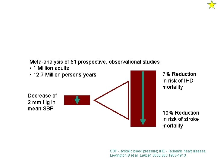 BP REDUCTIONS MATTER Small decreases make a difference: Reduction of 2 mm Hg lowers