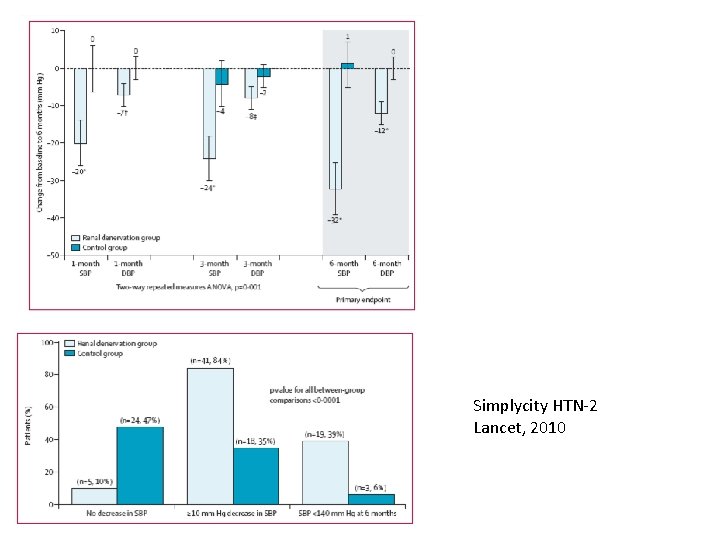 Simplycity HTN-2 Lancet, 2010 