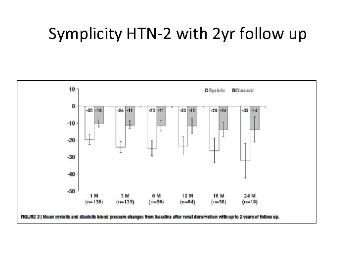 Symplicity HTN-2 with 2 yr follow up 